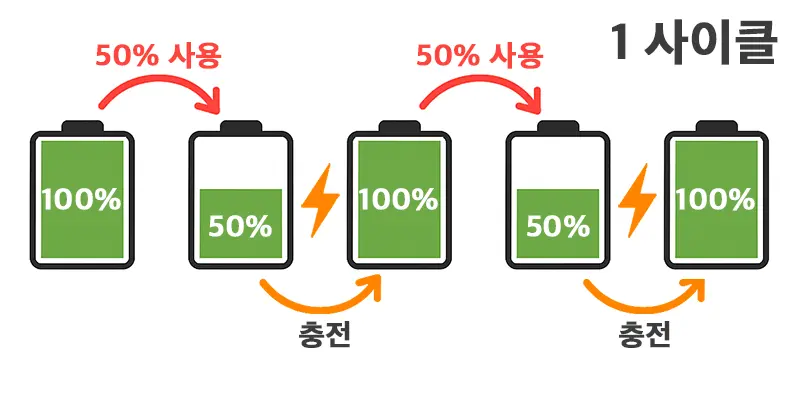맥북 배터리 사이클 계산 예시